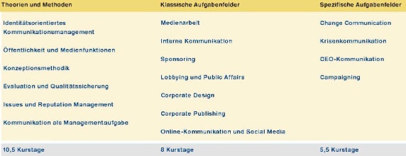 Kommunikationsmanagement Kommunikationsmanagement